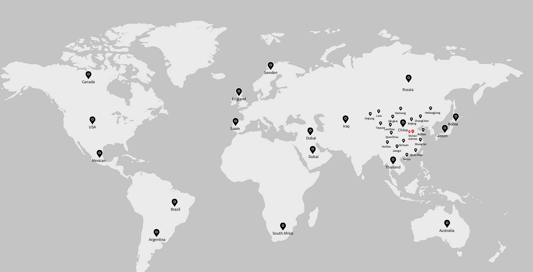 Global Projects